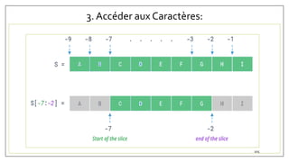 3. Accéder aux Caractères:
105
 