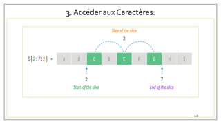 3. Accéder aux Caractères:
106
 