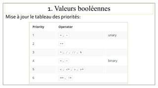 1. Valeurs booléennes
Mise à jour le tableau des priorités:
 