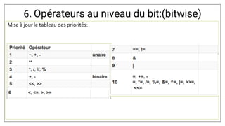 6. Opérateurs au niveau du bit:(bitwise)
Mise à jour le tableau des priorités:
 