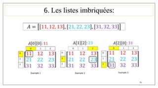 6. Les listes imbriquées:
62
 