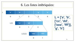 6. Les listes imbriquées:
64
L = ['a', 'b',
['cc', 'dd',
['eee', 'fff']],
'g', 'h']
 