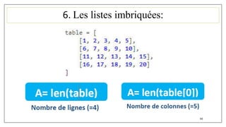 6. Les listes imbriquées:
66
 