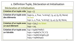 1. DéfinitionTuple, Déclaration et Initialisation
Déclaration et Initialisation:
Création d’un tuple vide tup = ()
Création d’un tuple avec
des éléments
tup=(1, 2,True, "a string", (3, 4), [5, 6], None)
Ou bien
tup= 1, 2,True, "a string", (3, 4), [5, 6], None,
Création d’un tuple avec
un seul élément
tup = (10,) ou bien
tup = 10,
Création d’un tuple avec
un itérable
tup = tuple('Hello')
tup1 = tuple((‘a’,’b’,’c’))
tup2 = tuple(range(1,5))
tup3 = tuple(tup1)
72
 