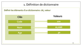 1. Définition de dictionnaire
Définir les éléments d’un dictionnaire: clé, valeur
Clés Valeurs
Code
Nom
Age
100
ALAMI
30
88
 