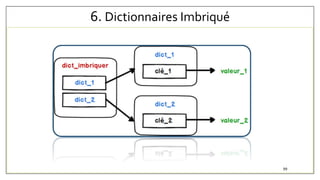 6. Dictionnaires Imbriqué
99
 