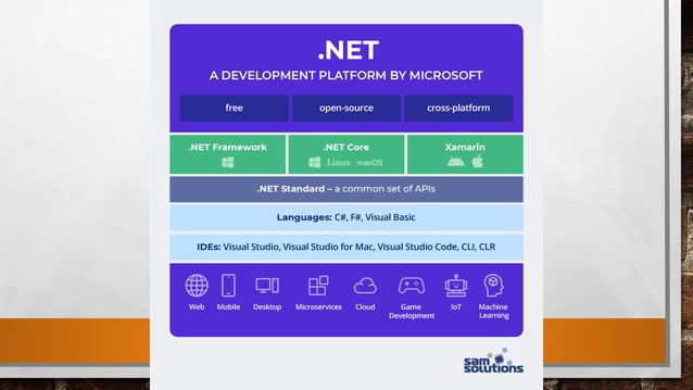 ASP.net Core Framework (.NET Framework) pdf presentation | PPT