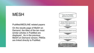 MESH presentation for the representative of pubmed research | PPTX