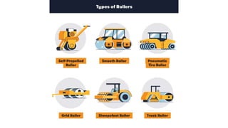 Construction Equipments and its Management
