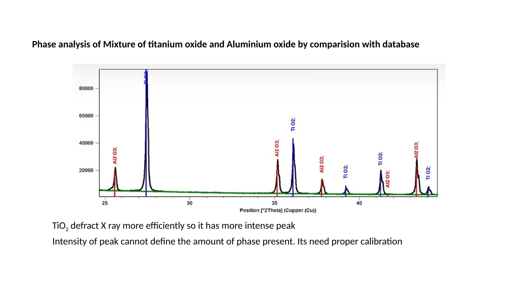 x ray diffraction and its application in pharma industry | PPTX