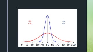z
=50
=10
=50
=5
 