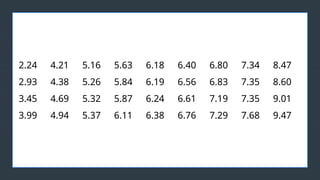 z
2.24 4.21 5.16 5.63 6.18 6.40 6.80 7.34 8.47
2.93 4.38 5.26 5.84 6.19 6.56 6.83 7.35 8.60
3.45 4.69 5.32 5.87 6.24 6.61 7.19 7.35 9.01
3.99 4.94 5.37 6.11 6.38 6.76 7.29 7.68 9.47
 