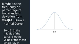 z
z
b. What is the
frequency or
percentage of
two standard
deviation from
mean.
6.11
Step 1. Draw a
normal Curve.
Step 2. In the
middle of the
curve, plot the
value of the mean
which is 6.11.
 