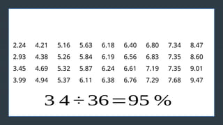 z
2.24 4.21 5.16 5.63 6.18 6.40 6.80 7.34 8.47
2.93 4.38 5.26 5.84 6.19 6.56 6.83 7.35 8.60
3.45 4.69 5.32 5.87 6.24 6.61 7.19 7.35 9.01
3.99 4.94 5.37 6.11 6.38 6.76 7.29 7.68 9.47
3 4 ÷ 36=95 %
÷÷
 