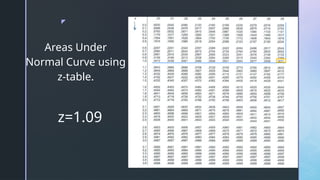 z
Areas Under
Normal Curve using
z-table.
z=1.09
 