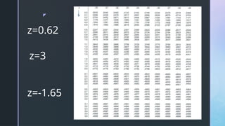 z
z=0.62
z=-1.65
z=3
 