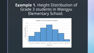 z
Example 1. Height Distribution of
Grade 3 students in Wangyu
Elementary School.
 