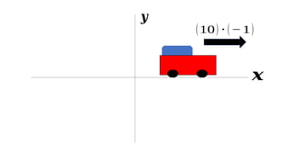 𝒙
𝒚
(10) ⋅(−1)
 