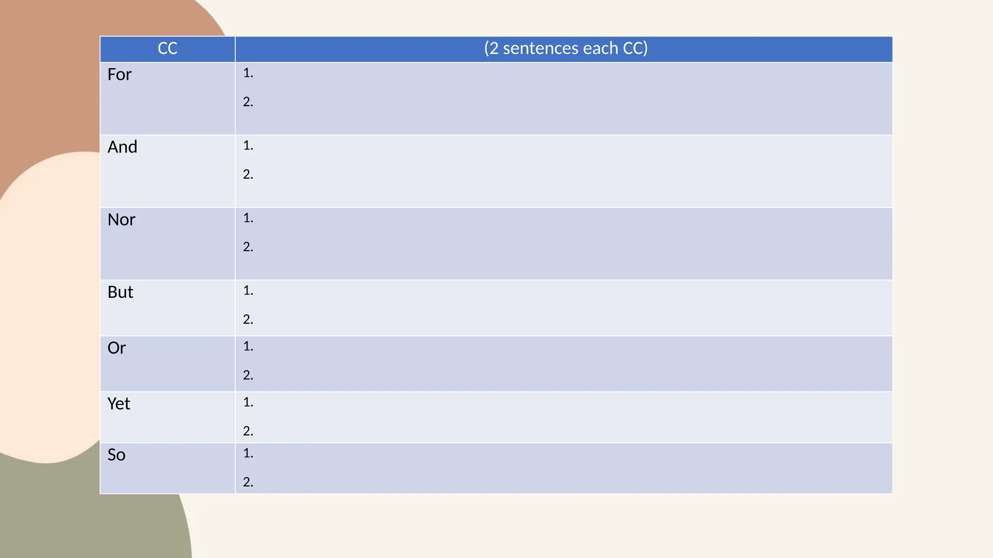 CC (2 sentences each CC)
For 1.
2.
And 1.
2.
Nor 1.
2.
But 1.
2.
Or 1.
2.
Yet 1.
2.
So 1.
2.
 