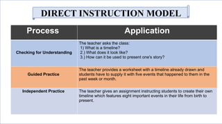 Social studies lesson 3 instructional models | PPTX