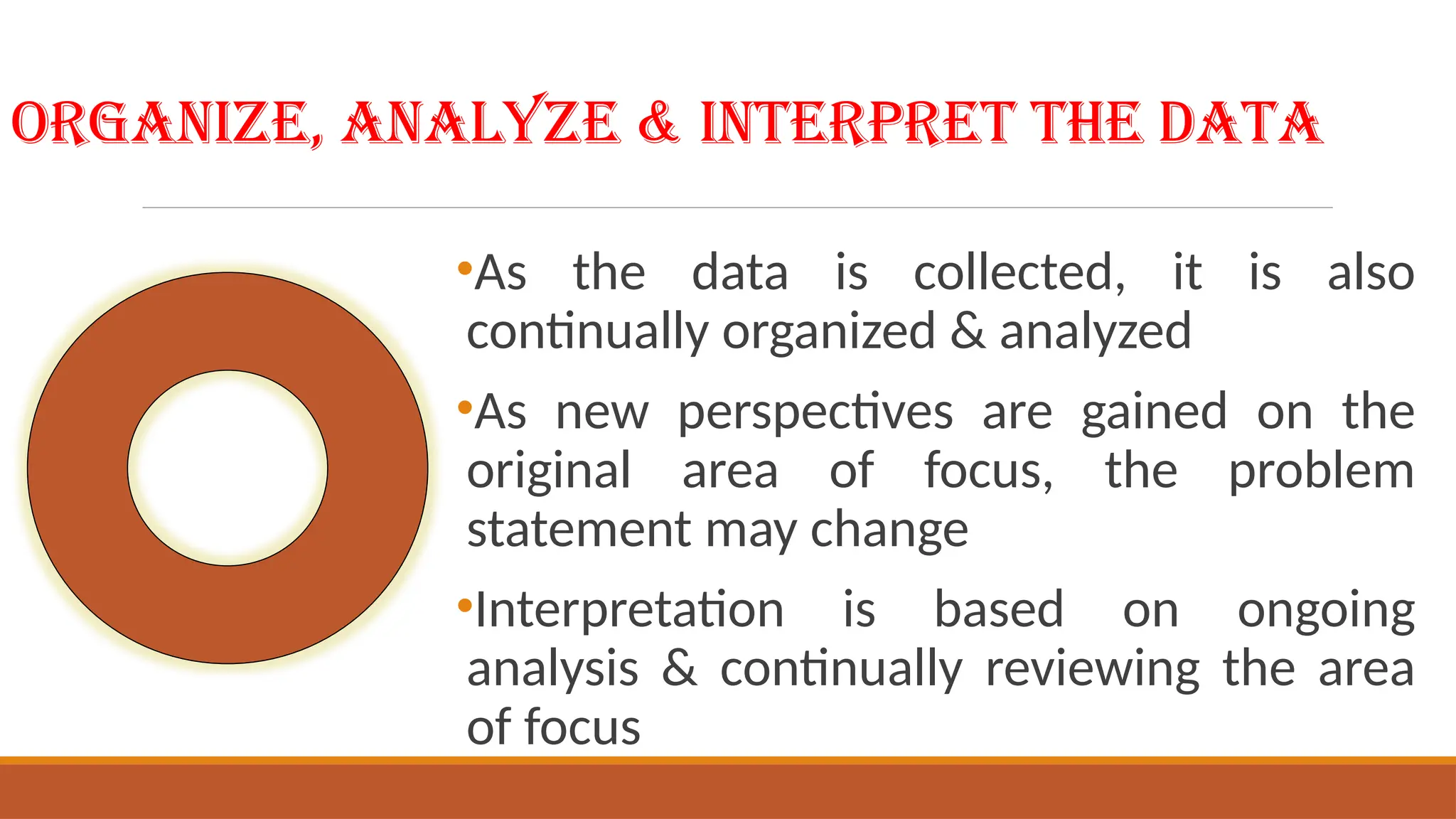 Organize, Analyze & Interpret the Data
•As the data is collected, it is also
continually organized & analyzed
•As new perspectives are gained on the
original area of focus, the problem
statement may change
•Interpretation is based on ongoing
analysis & continually reviewing the area
of focus
 