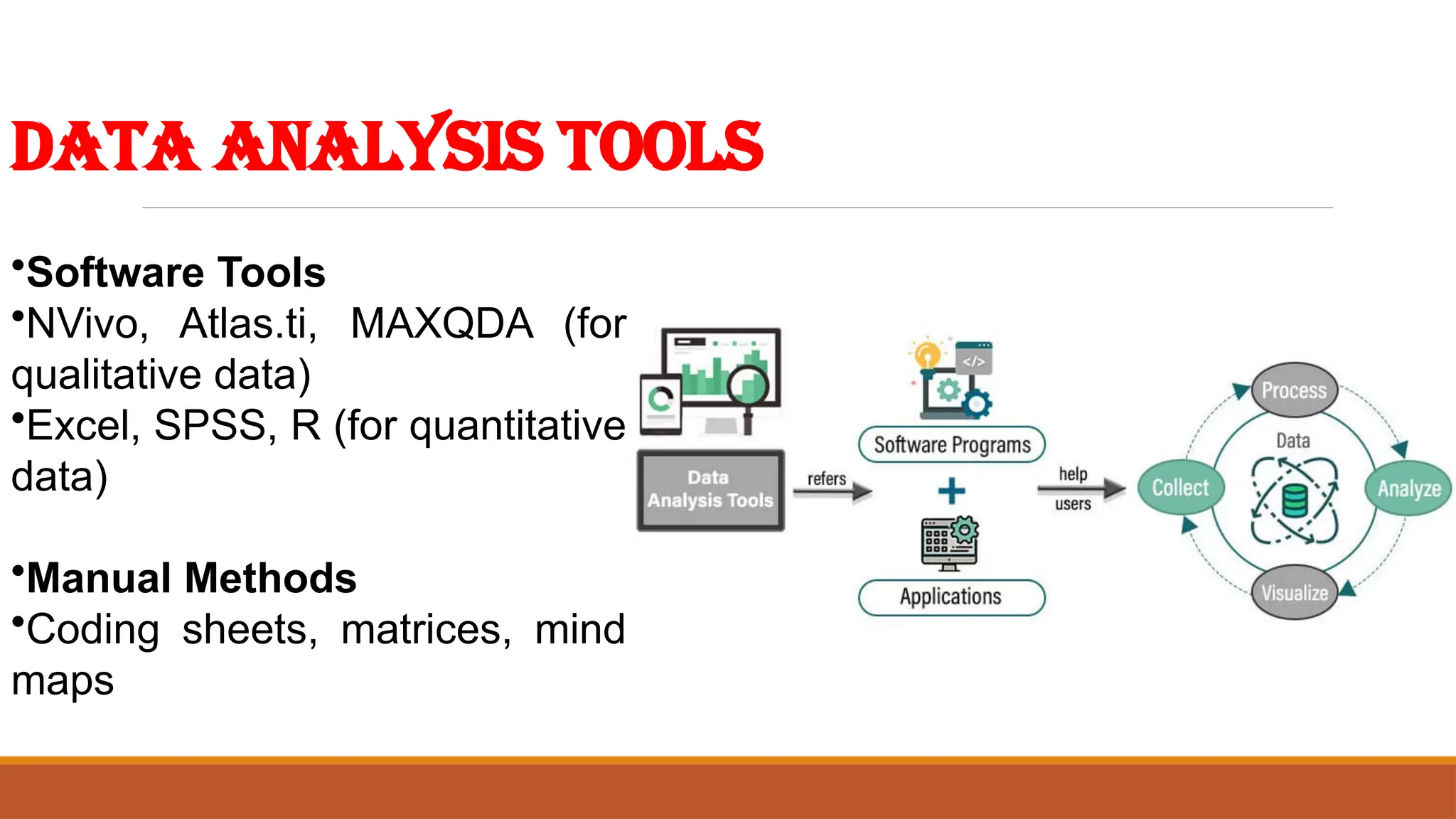 Data Analysis Tools
•Software Tools
•NVivo, Atlas.ti, MAXQDA (for
qualitative data)
•Excel, SPSS, R (for quantitative
data)
•Manual Methods
•Coding sheets, matrices, mind
maps
 