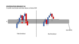 Konsep Support and Resistance dalam Trading .pptx