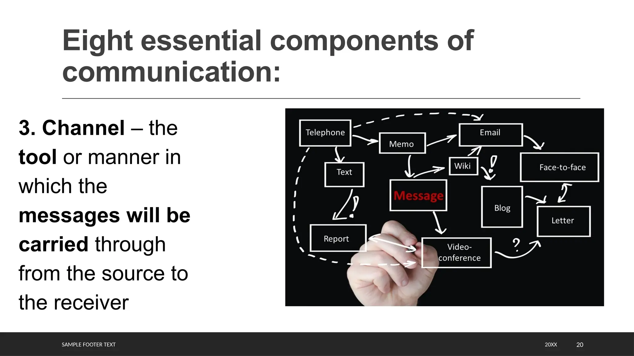 SAMPLE FOOTER TEXT 20
Eight essential components of
communication:
20XX
3. Channel – the
tool or manner in
which the
messages will be
carried through
from the source to
the receiver
 