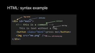 HTML: syntax example
 