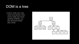 DOM is a tree
• Every node can only
have one parent, and
every node can have
several children, so
the structure looks
like a tree.
 