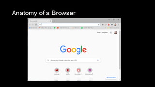 Anatomy of a Browser
 