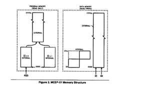 Microcontroller Introduction and the various features | PPTX