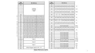 Microcontroller Introduction and the various features | PPTX