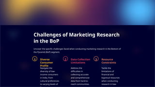 Challenges of Marketing Research
in the BoP
Uncover the specific challenges faced when conducting marketing research in the Bottom of
the Pyramid (BoP) segment.
1 Diverse
Consumer
Profile
Navigate the
diversity of low-
income consumers
in India, from
cultural preferences
to varying levels of
2 Data Collection
Limitations
Address the
difficulties in
collecting accurate
and comprehensive
data from hard-to-
reach communities.
3 Resource
Constraints
Tackle the
limitations of
financial and
logistical resources
when conducting
research in low-
 