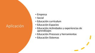 Aplicación
• Empresa
• Social
• Educación curriculum
• Educación Espacios
• Educación Actividades y experiencias de
aprendizajes
• Educación Procesos y herramientas
• Educación Sistemas
 