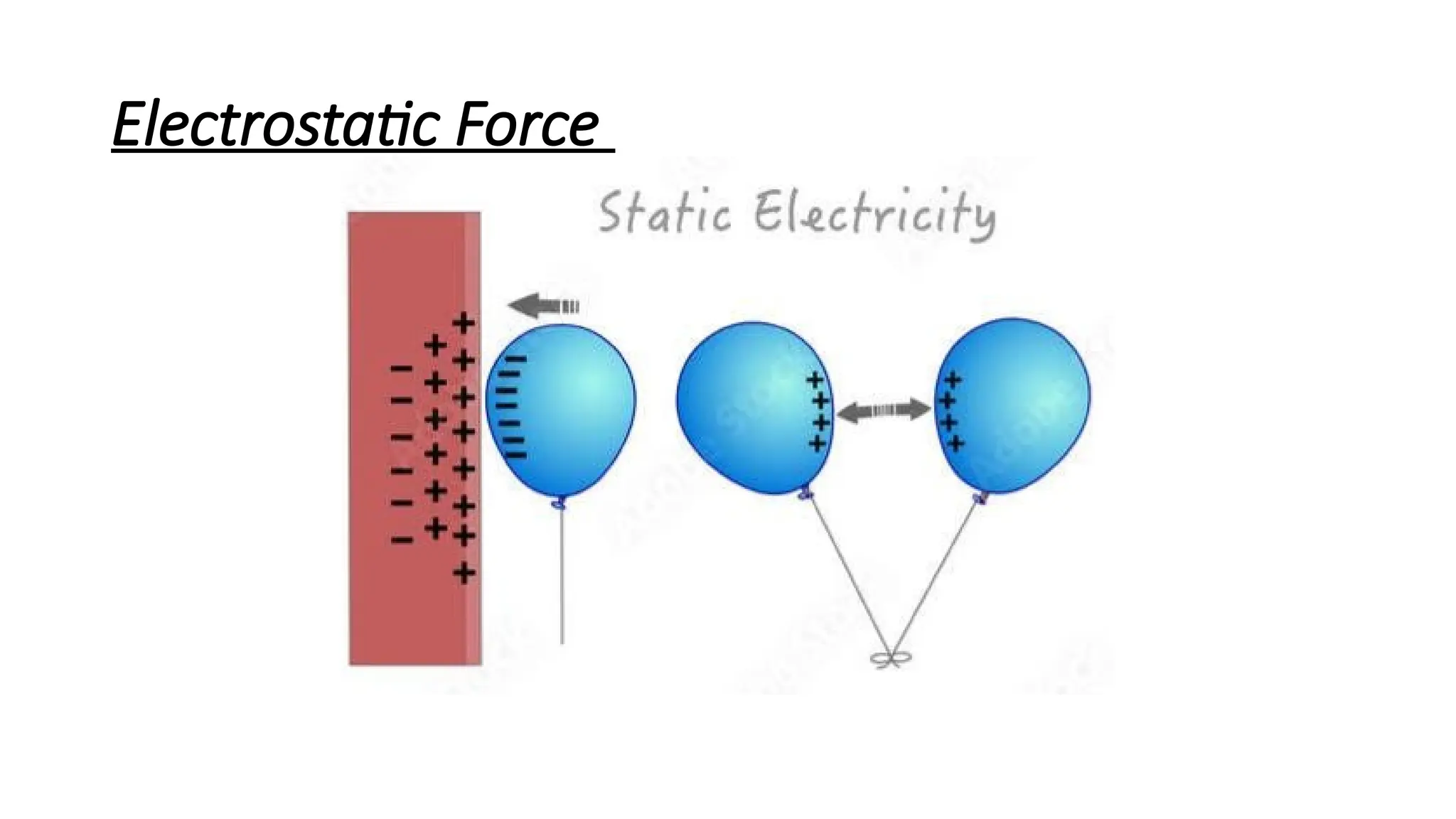 Electrostatic Force
 