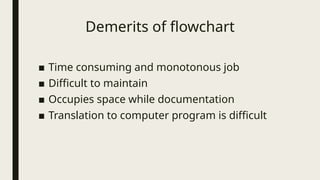 Pedagogy of computer science -presentation on algorithm and flowchart ...