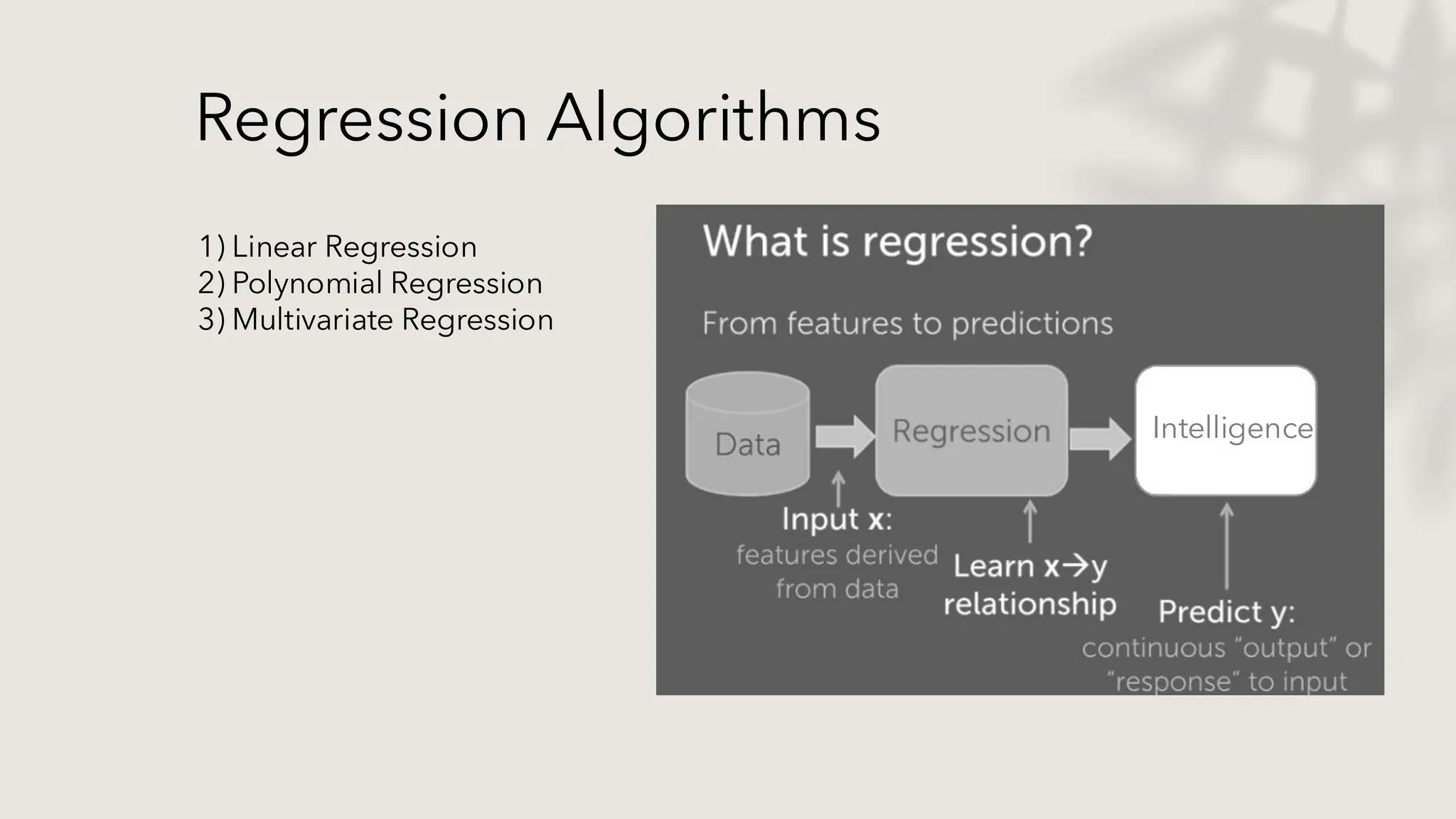 Regression Algorithms
1) Linear Regression
2) Polynomial Regression
3) Multivariate Regression
Intelligence
 
