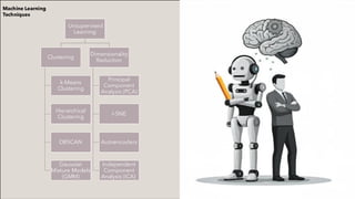 Unsupervised
Learning
Clustering
k-Means
Clustering
Hierarchical
Clustering
DBSCAN
Gaussian
Mixture Models
(GMM)
Dimensionality
Reduction
Principal
Component
Analysis (PCA)
t-SNE
Autoencoders
Independent
Component
Analysis (ICA)
Machine Learning
Techniques
 