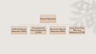 Neural Networks
Artificial Neural
Networks (ANN)
Convolutional
Neural Networks
(CNN)
Recurrent Neural
Networks (RNN)
Long Short-Term
Memory
Networks (LSTM)
 