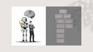 Supervised
Learning
Classification
Logistic
Regression
Decision Trees
Support Vector
Machines (SVM)
Naïve Bayes
k-Nearest
Neighbors (kNN)
Regression
Linear
Regression
Polynomial
Regression
 