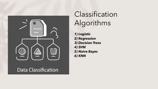 Classification
Algorithms
1) Logistic
2) Regression
3) Decision Trees
4) SVM
5) Naive Bayes
6) KNN
 