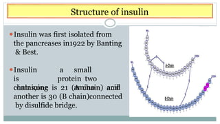 Structure of insulin
⚫Insulin was first isolated from
the pancreases in1922 by Banting
& Best.
⚫Insulin
is
containing
a small
protein two
amino acid
chains,one is 21 (A chain) and
another is 30 (B chain)connected
by disulfide bridge.
 