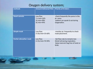 10l Simple Mask Fio2 Presentation oxygenation preview and general background | PPTX