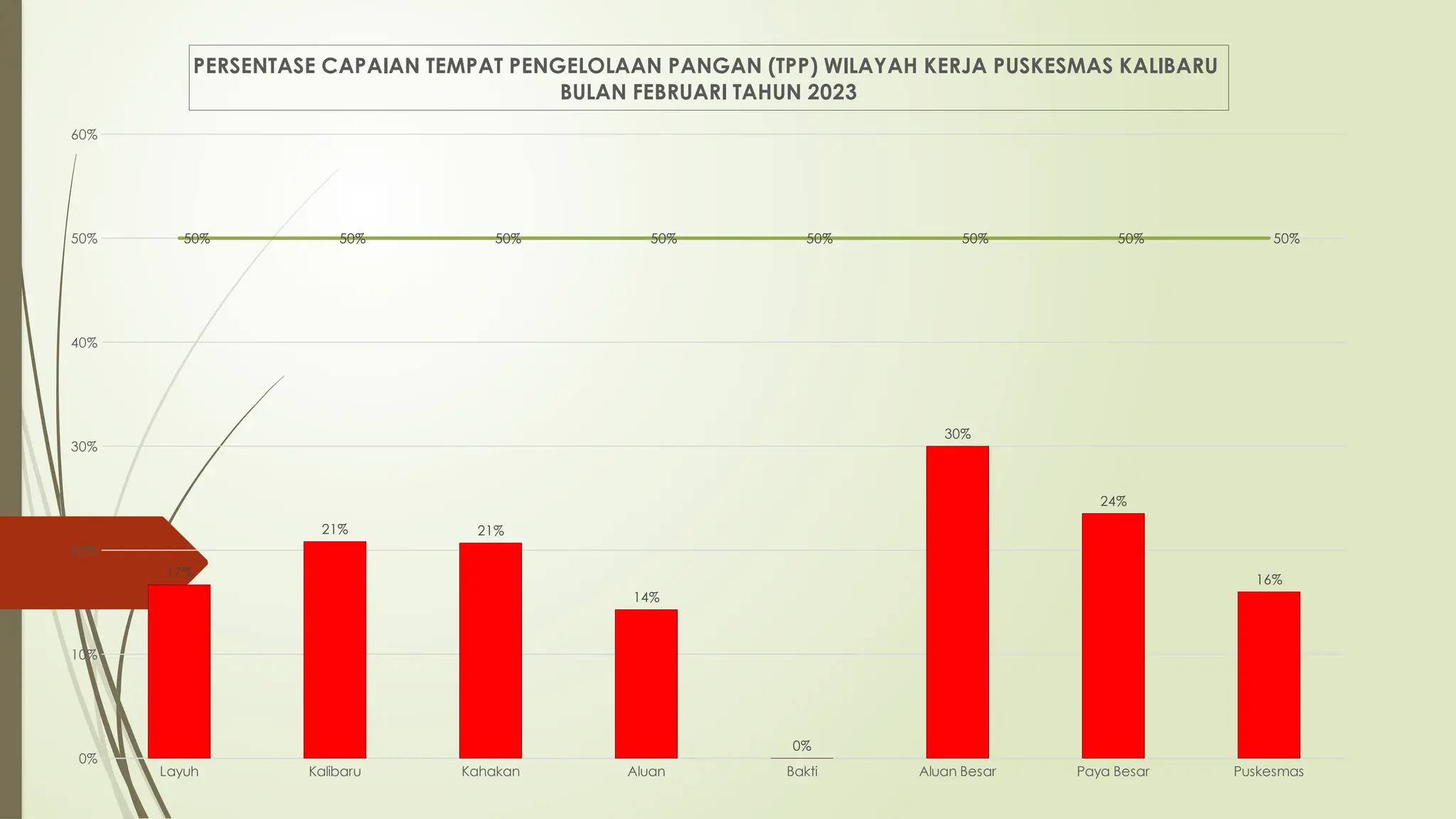 Layuh kesehatan lingkungan persentasi dipuskesmas | PPTX