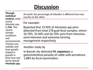 Discussion
Through
statistical
analysis, most
severe
infection was
in Feb. This
means
climatic
conditions
and
environmenta
l factors was
suitable and
have greatly
helped in
growth in
their host and
led to spread
Moniezia spp.
At world, the percentage of infection is different from one
country to the other.
For example:
Reported that 13.90% of Moniezia spp.were
detected from total 278 goat fecal samples, where
10.70%, 10.50% and 26.70% were from intensive,
semi-intensive and extensive farming
management respectively.
Another study by
In Basrah city detected M. expensaas a
gastrointestinal parasite of cattle with prevalence
1.88% by fecal examination.
 