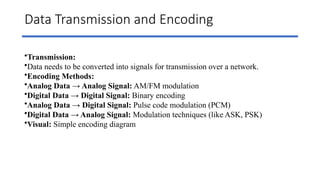 Data Transmission and Encoding
•Transmission:
•Data needs to be converted into signals for transmission over a network.
•Encoding Methods:
•Analog Data → Analog Signal: AM/FM modulation
•Digital Data → Digital Signal: Binary encoding
•Analog Data → Digital Signal: Pulse code modulation (PCM)
•Digital Data → Analog Signal: Modulation techniques (like ASK, PSK)
•Visual: Simple encoding diagram
 