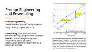 Prompt Engineering
and Ensembling
Prompt Engineering:
Adds context to CLIP’s interpretations...
(e.g., adding “A photo of a…”)
Ensembling: Improves zero-shot
performance by using different prompts.
Results: Prompt engineering and
ensembling boost zero-shot
classification performance by almost 5
points on average
 