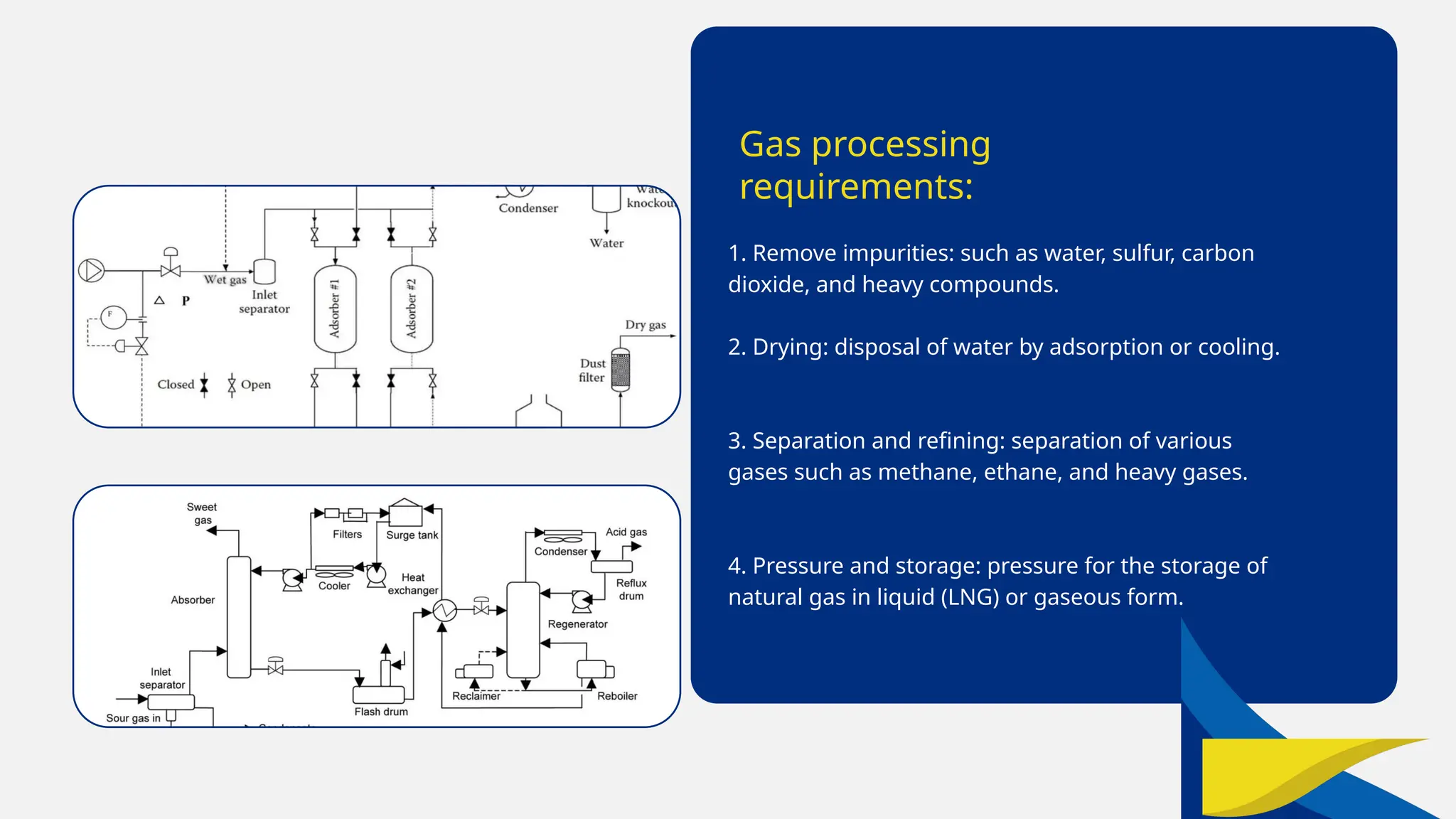 Presentation of natural gas processing 1.pptx