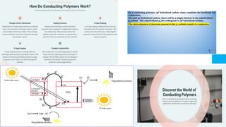 Presentation1 engineering chemistry conducting material | PPTX